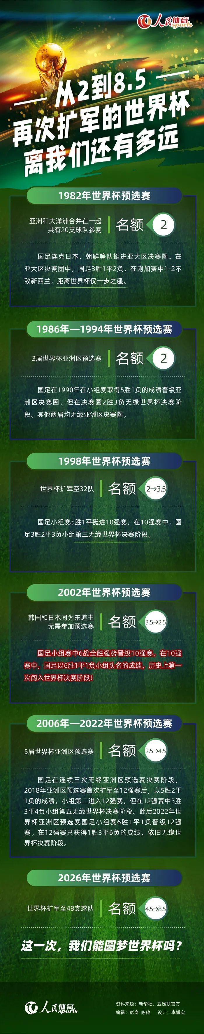 并不是我的到来就能产生立竿见影的效果，任何事情的改变都需要一个过程，我在这么些年的工作中也有很多失望的时刻，但这就是足球以及生活的一部分。